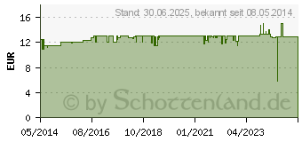 Preistrend fr DOLORMIN extra Filmtabletten (02400229)