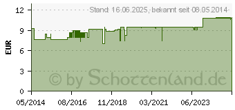 Preistrend fr ALLGUER LATSCHENK. Bein Balsam fr die Nacht (02403423)