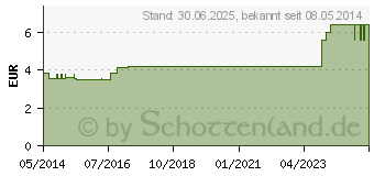 Preistrend fr LEYHS Hautpflegesalbe W/L (02405267)