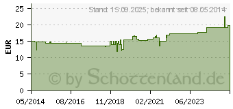 Preistrend fr RUBUS SPEZIAL Nr.15 Tropfen (02405600)