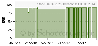 Preistrend fr ARTHROBONUM Kapseln (02405681)