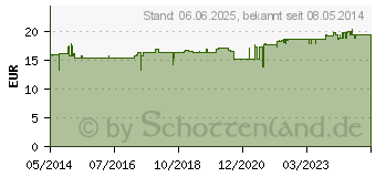 Preistrend fr HOYER Ginseng Royale Trinkampullen (02407326)