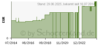 Preistrend fr SAUERSTOFFBRILLE m.Schlauch 2,1 m (02410630)