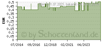 Preistrend fr DARMROHR Ch 25 (02411658)