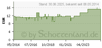 Preistrend fr KAVA KAVA N D 8 Kapseln (02415159)