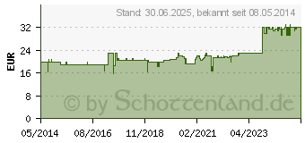 Preistrend fr KAVA KAVA N D 8 Kapseln (02415165)