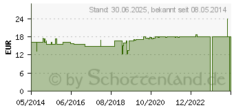 Preistrend fr MURMELTIERL Salbe (02415389)