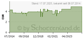 Preistrend fr CROMO STULLN UD Augentropfen (02415596)