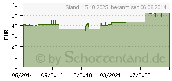 Preistrend fr METAHEPAT Injektionslsung (02417098)