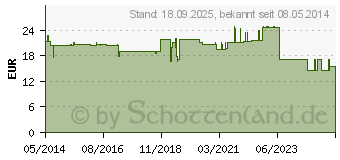 Preistrend fr SCHWARZKMMELL Berco Kapseln (02417796)