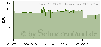 Preistrend fr SCHWARZKMMELL Berco Kapseln (02417833)