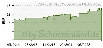 Preistrend fr BIENENSALBE (02419849)