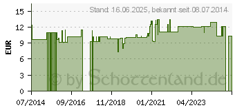 Preistrend fr AVOCADO CREME fette Haut (02419938)