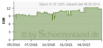 Preistrend fr NATURKOSMETIK f.empf.Haut Rosenwasser (02419967)