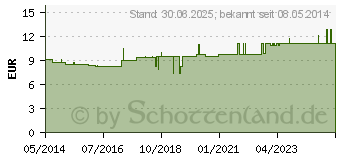 Preistrend fr MERIDIANKOMPLEX 2 Mischung (02421390)