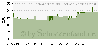 Preistrend fr MERIDIANKOMPLEX 2 Mischung (02421409)