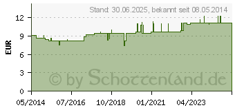 Preistrend fr MERIDIANKOMPLEX 3 Mischung (02421438)