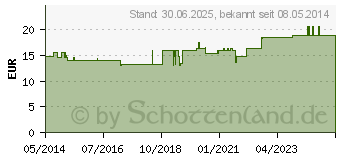 Preistrend fr MERIDIANKOMPLEX 3 Mischung (02421444)