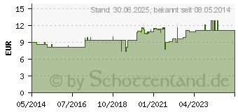 Preistrend fr MERIDIANKOMPLEX 5 Mischung (02421579)