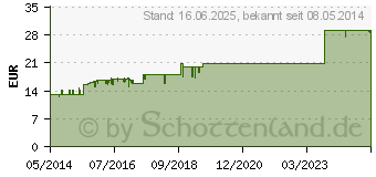 Preistrend fr AGNUS HEVERT Femin Tropfen (02421697)