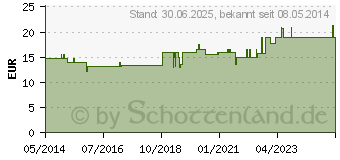 Preistrend fr MERIDIANKOMPLEX 7 Mischung (02424098)