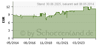 Preistrend fr VENOSTASIN Creme (02427197)