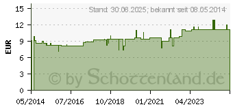 Preistrend fr MERIDIANKOMPLEX 9 Mischung (02427292)