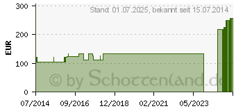 Preistrend fr GENUTRAIN S Kniefhrungsband.rechts Gr.3 titan (02428653)