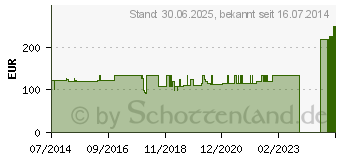 Preistrend fr GENUTRAIN S Kniefhrungsband.rechts Gr.4 titan (02428699)