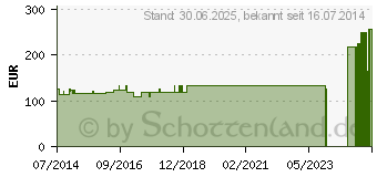 Preistrend fr GENUTRAIN S Kniefhrungsband.rechts Gr.5 titan (02428707)