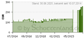 Preistrend fr GENUTRAIN S Kniefhrungsband.links Gr.3 titan (02428788)