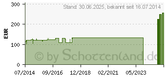 Preistrend fr GENUTRAIN S Kniefhrungsband.links Gr.5 titan (02428802)