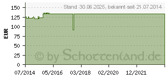 Preistrend fr GENUTRAIN S Kniefhrungsband.links Gr.6 titan (02428819)