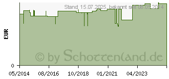 Preistrend fr BATTERIEN Knopfzelle LR 1130 LR 54 1,5V (02430029)