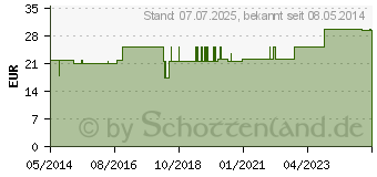 Preistrend fr ROTKLEE KAPSELN (02433068)