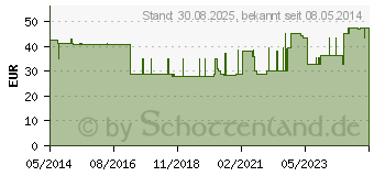 Preistrend fr CYSTOBAG Mini 750 ml S 4893 (02433482)