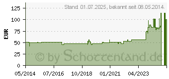 Preistrend fr EPIGARD Verband 8x5 cm (02452077)