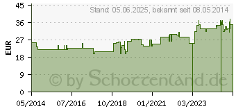 Preistrend fr HEIDELBEER E 400 mg Kapseln (02454840)