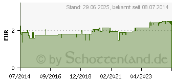 Preistrend fr SEEMANNSTAU Lakritz (02455153)