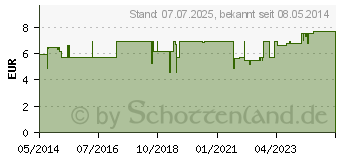 Preistrend fr ROSMARIN L Cineol kbA therisch (02455532)