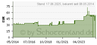 Preistrend fr APISERUM Spezial Trinkampullen mit Gelee Royale (02457910)