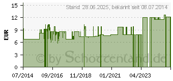 Preistrend fr SALDERMAN Salpit Shampoo (02461917)