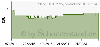 Preistrend fr RHEILA Hustenperlen Dosen (02462880)