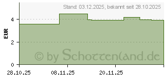 Preistrend fr DERMASEL Totes Meer Winterwald Verwhnbad (02463299)