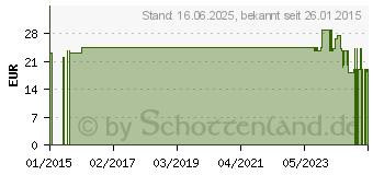 Preistrend fr ACCU-CHEK Softclix Lanzetten (02463891)