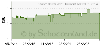 Preistrend fr HERBAMARE Salz A.Vogel (02464471)