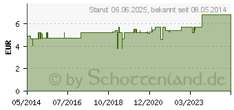 Preistrend fr HERBAMARE Salz A.Vogel (02464488)