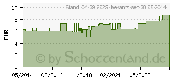 Preistrend fr WUNDNAHTSTREIFEN Hga-Strips 6,4x80 mm (02469155)