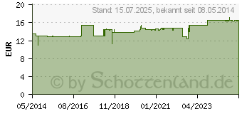 Preistrend fr BOCKSHORNKLEESAMEN Kapseln (02469238)