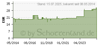 Preistrend fr BOCKSHORNKLEESAMEN Kapseln (02469362)